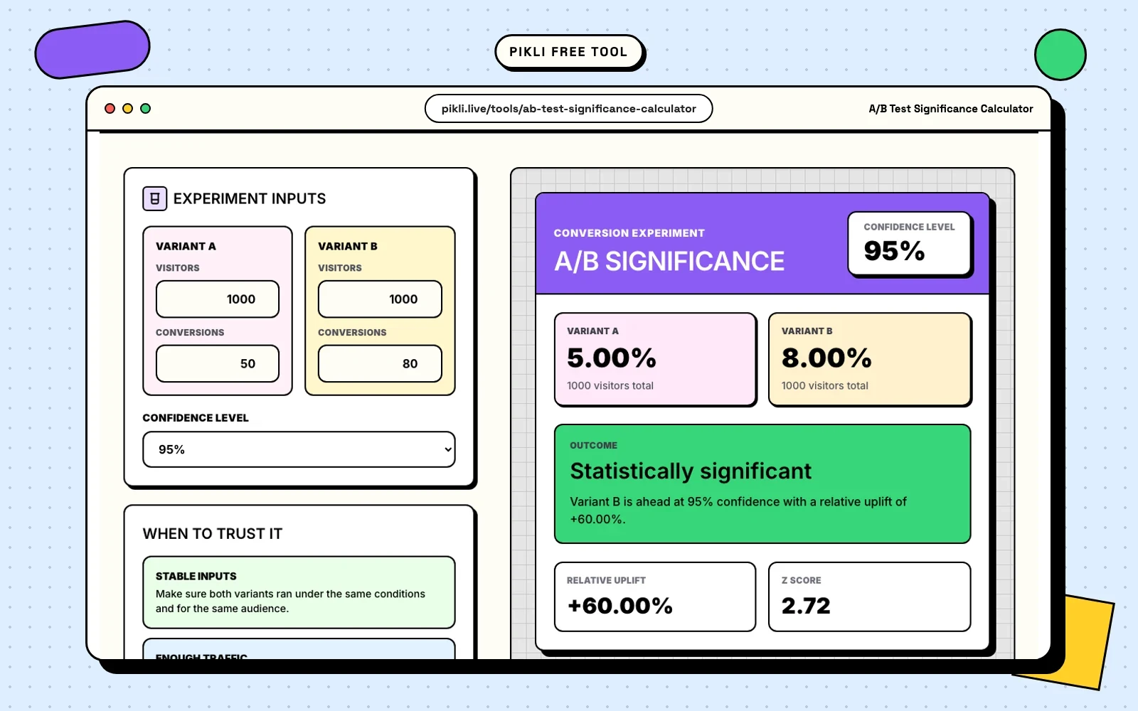 Pikli A/B Test Significance Calculator comparing two conversion variants