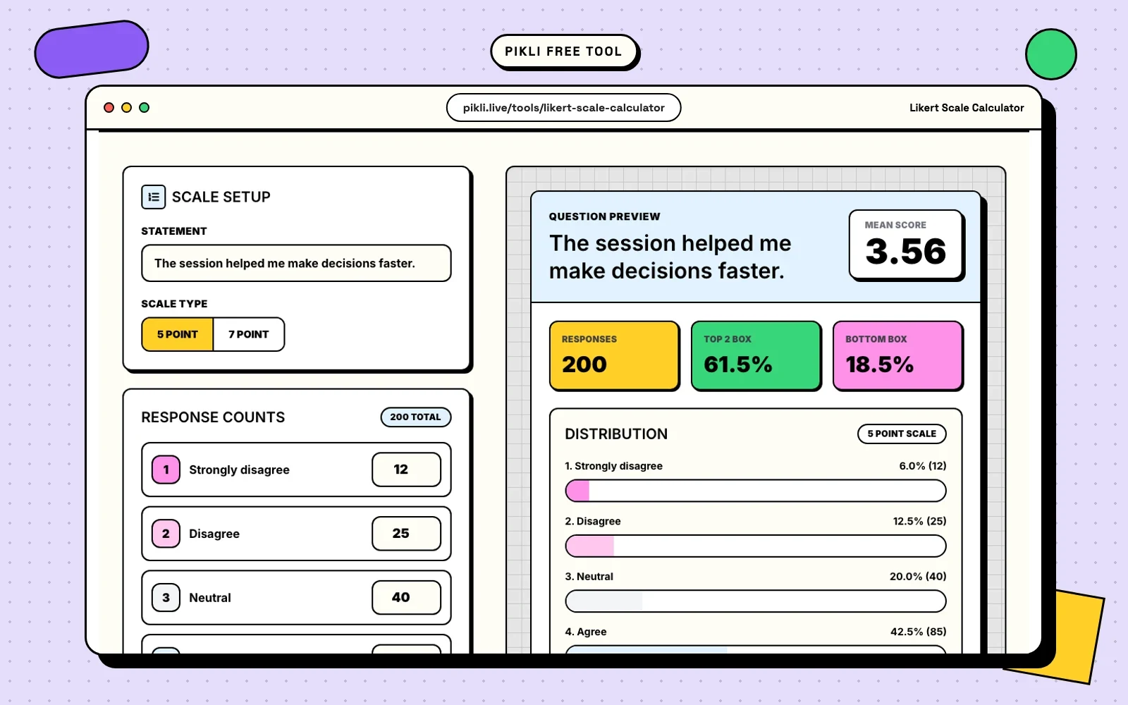 Pikli Likert Scale Calculator showing response counts, mean score, and distribution