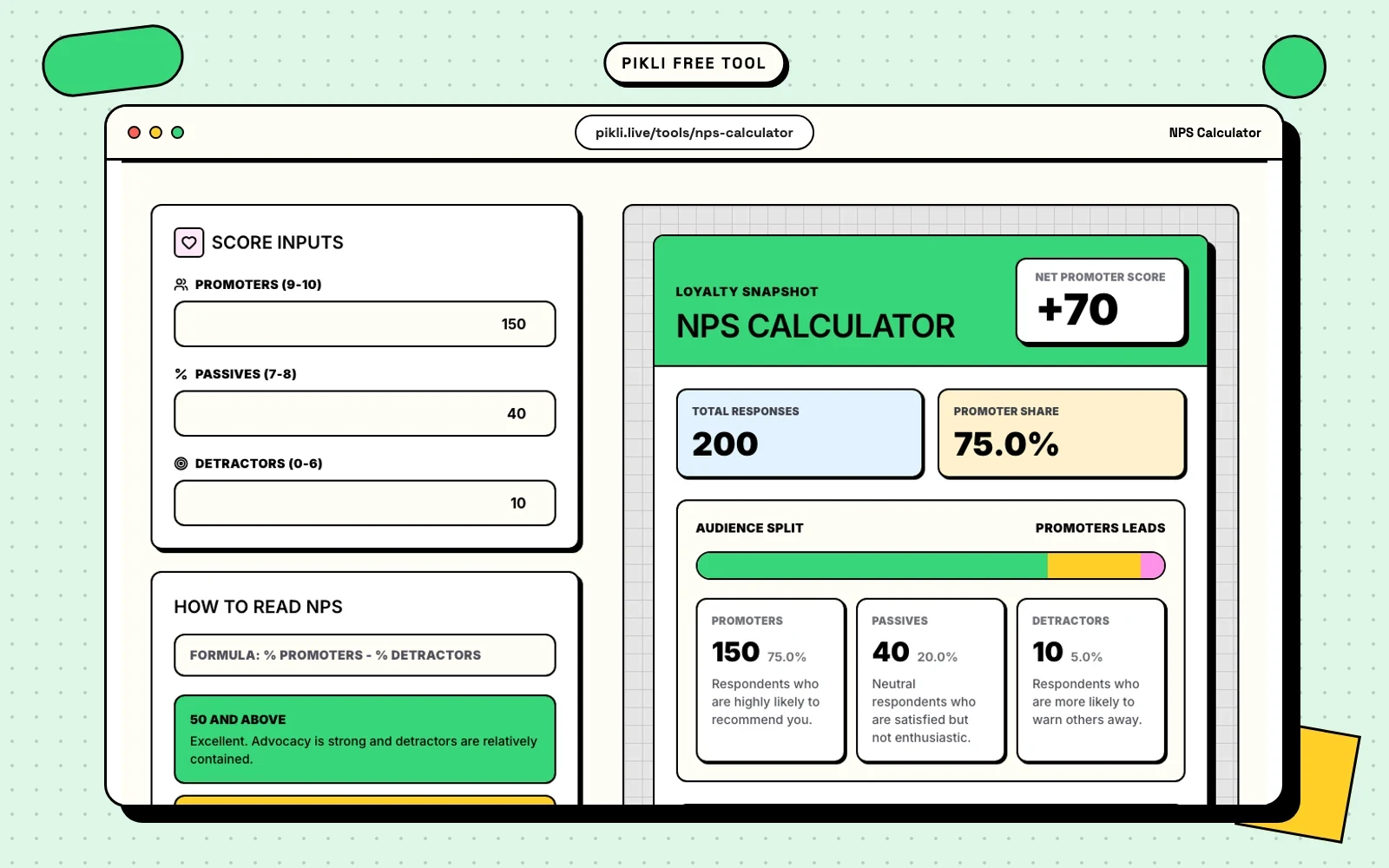 Pikli NPS Calculator showing promoters, passives, detractors, and the net score