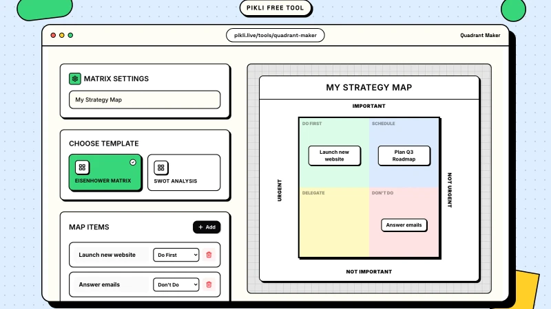 Free Quadrant Maker for Fast Analysis Charts