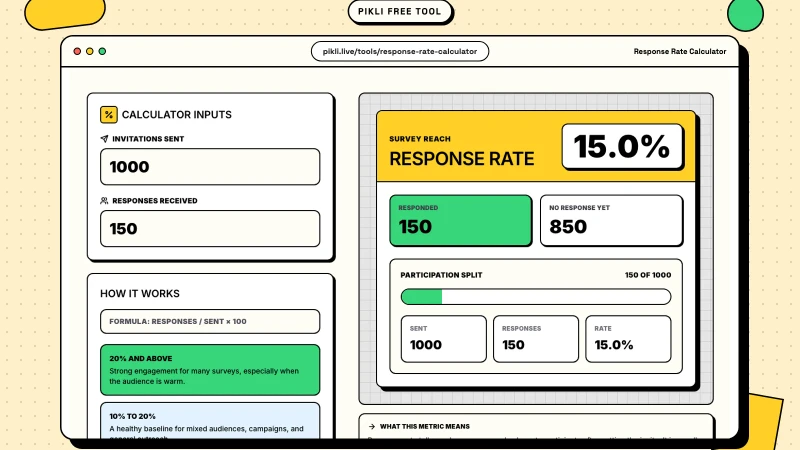 Survey Response Rate vs Completion Rate