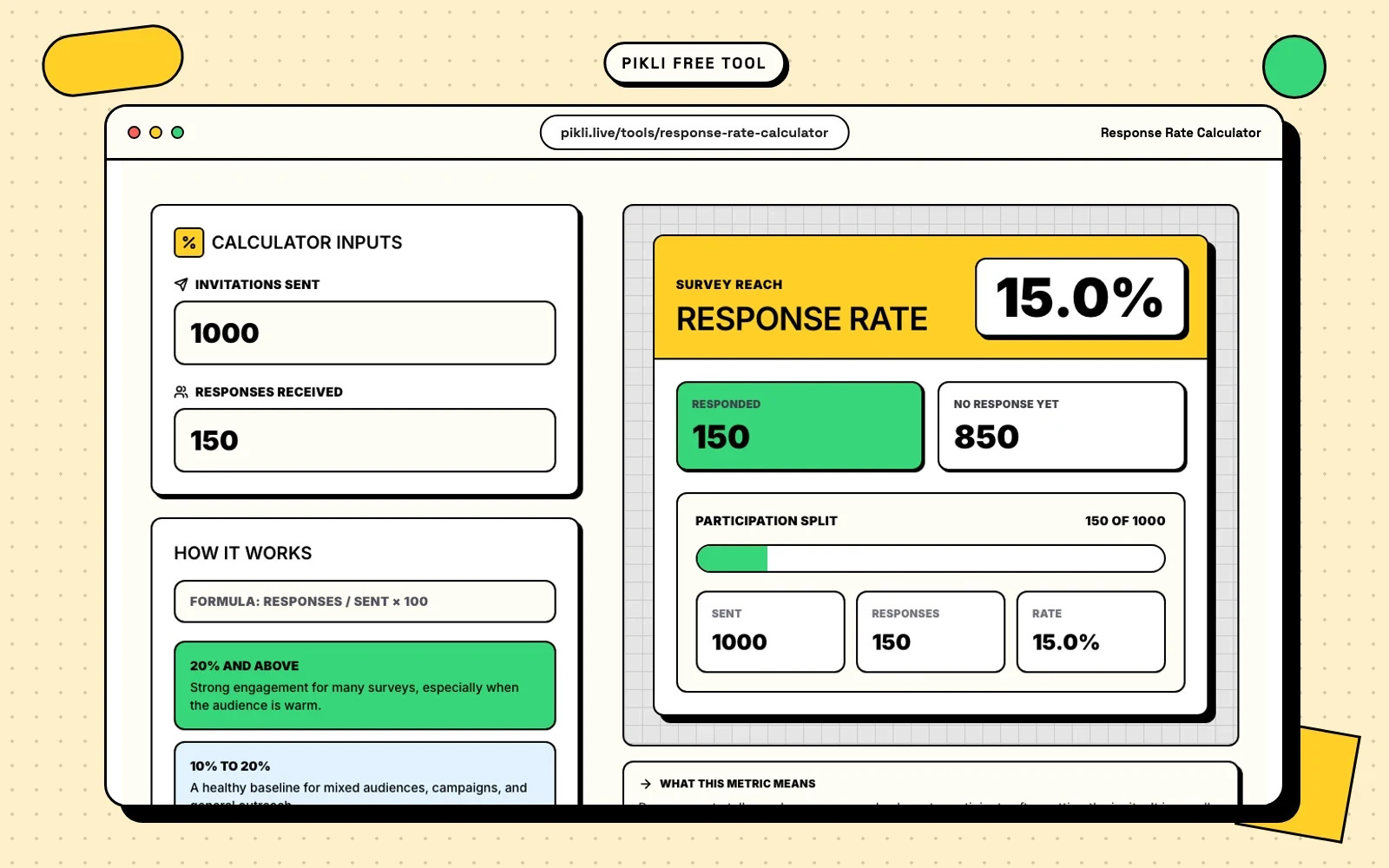 Pikli Response Rate Calculator showing invitations, responses, and participation rate