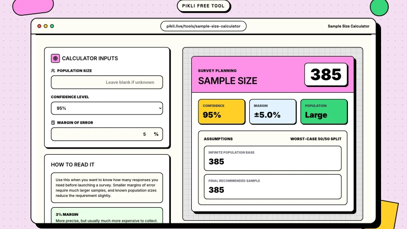 How to Calculate Survey Sample Size