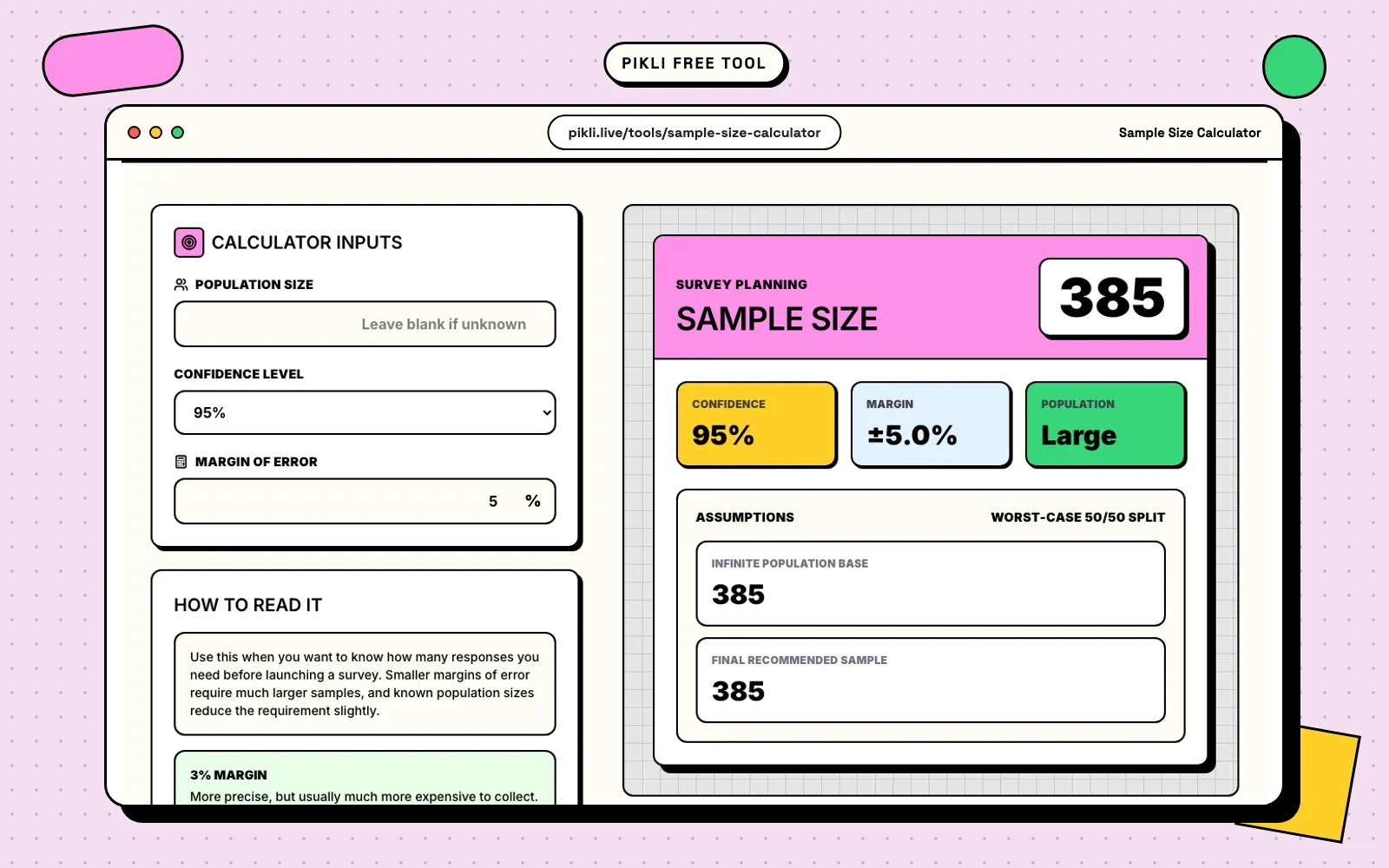 Pikli Sample Size Calculator showing survey inputs and the required response estimate